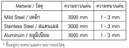 วัสดุและความยาว-ความหนาของบริการไสร่องวี