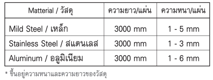 วัสดุและความหนาของบริการพับเหล็ก